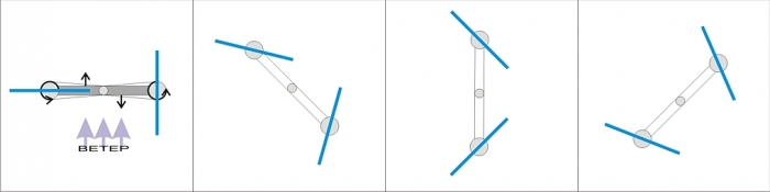 Ветрогенератор